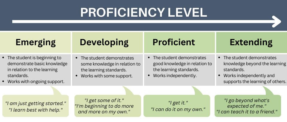 Student Reporting